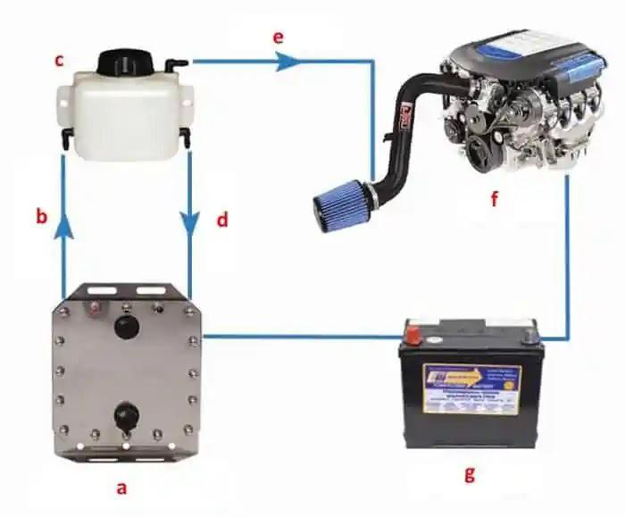 Hydrox System of Canada